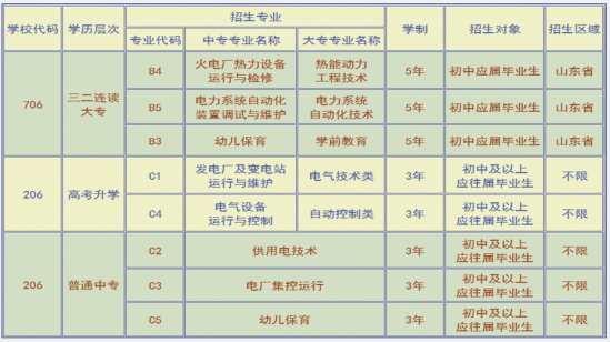 临沂电力学校2022年最新招生简章
