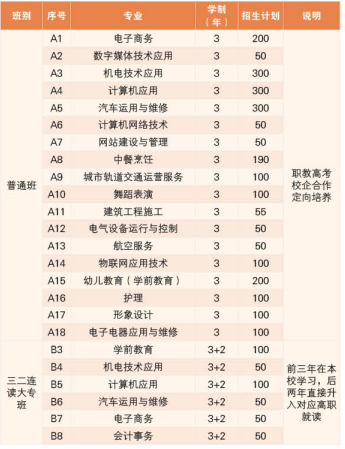 单县职业中等专业学校2022年最新招生计划（招生对象、录取条件）