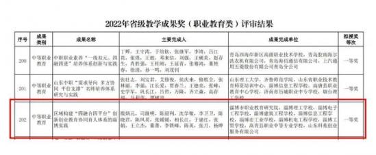 淄博机电工程学校:在2022年省教学成果奖 (职业教育类)评选中获优异成绩 淄博机电工程学校:在2022年省教学成果奖 (职业教育类)评选中获优异成绩