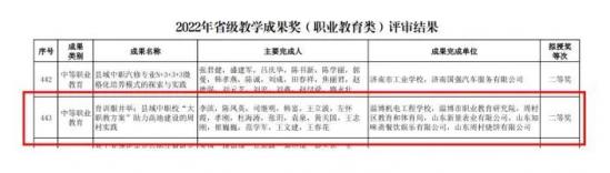 淄博机电工程学校 在2022年省教学成果奖评选中获优异成绩 淄博机电工程学校 在2022年省教学成果奖评选中获优异成绩