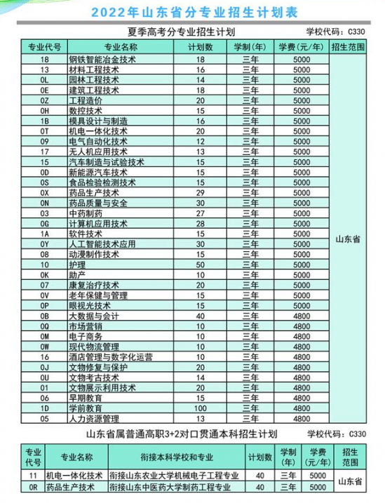 莱芜职业技术学院2022年最新招生计划（录取规则）