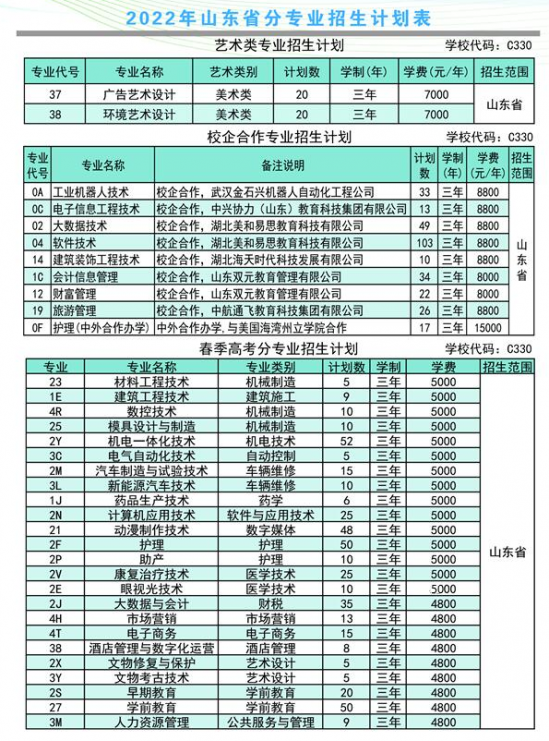 莱芜职业技术学院2022年最新招生计划（录取规则）