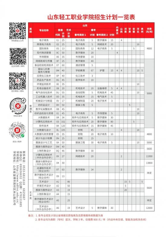 山东轻工职业学院2022年招生简章（报考代码E079）
