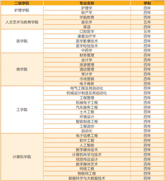 山东协和学院2022年招生简章 山东协和学院2022年招生简章