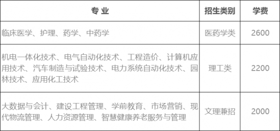 淄博职业学院2022年成人高等教育招生简章