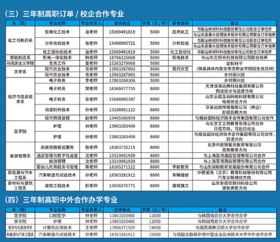 枣庄职业学院2022年最新招生计划（资助政策）