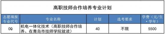 青岛职业技术学院2022年最新招生计划 青岛职业技术学院2022年最新招生计划